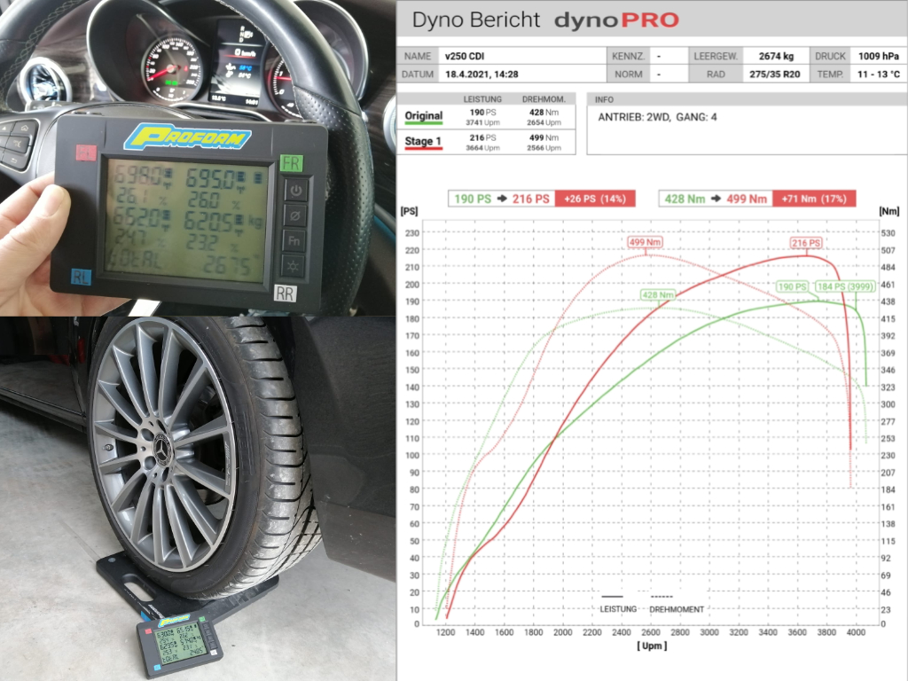 Performance-Optimierung